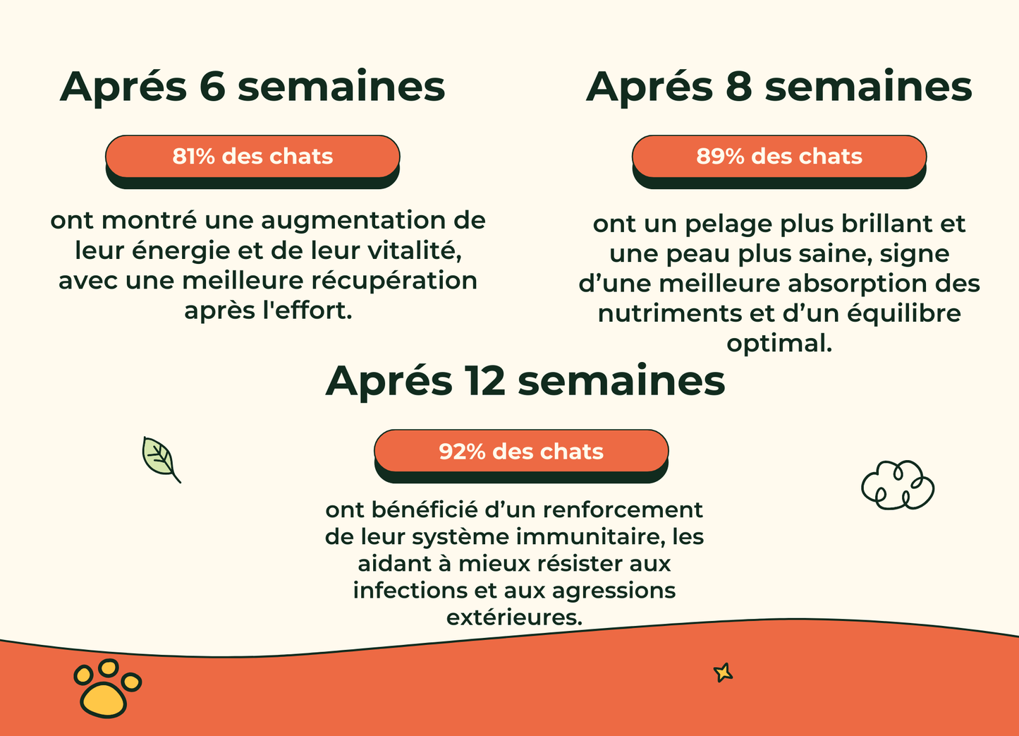 Friandises Naturelles Multivitamii's Chat | Pour une longue vie, pleine de vitalité