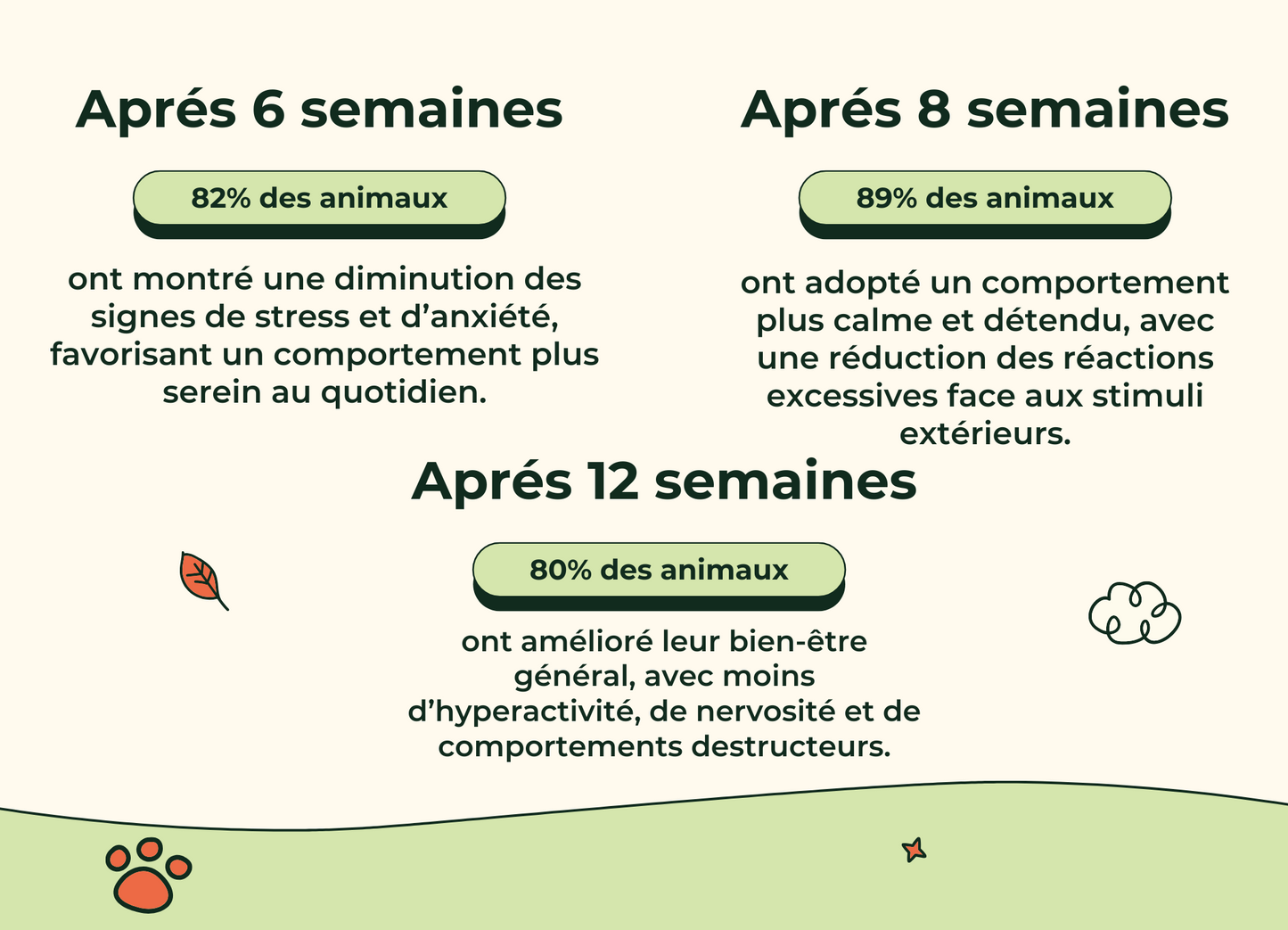 Friandises Naturelles Apaisantes