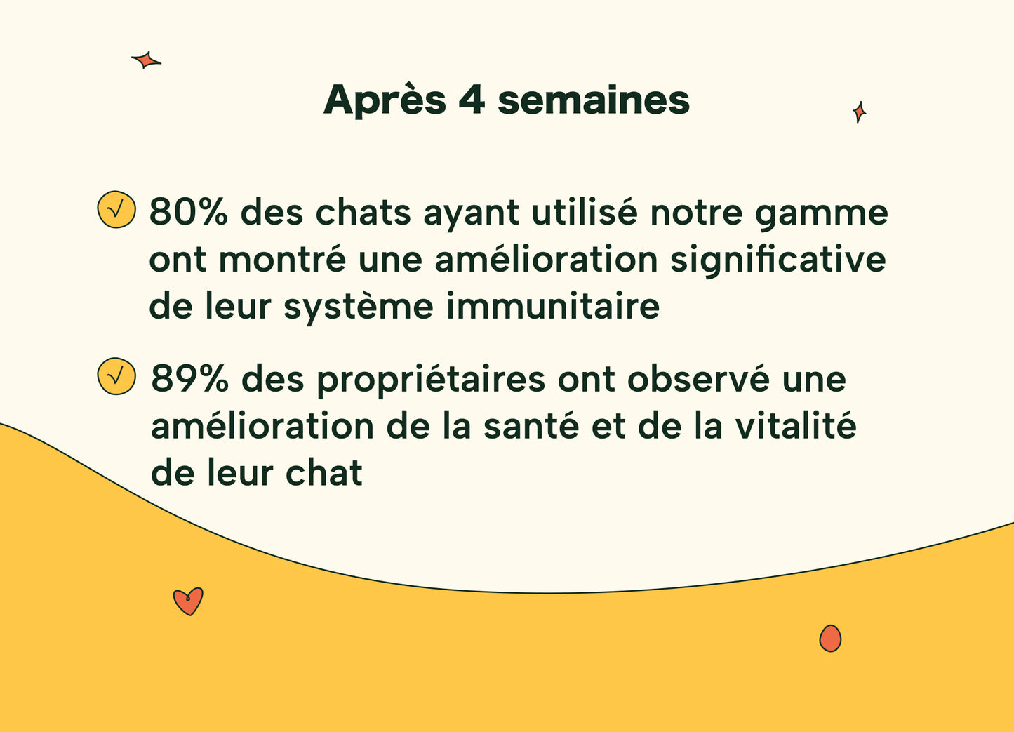 Friandises Naturelles Immunité et Anti-Démangeaisons Chat