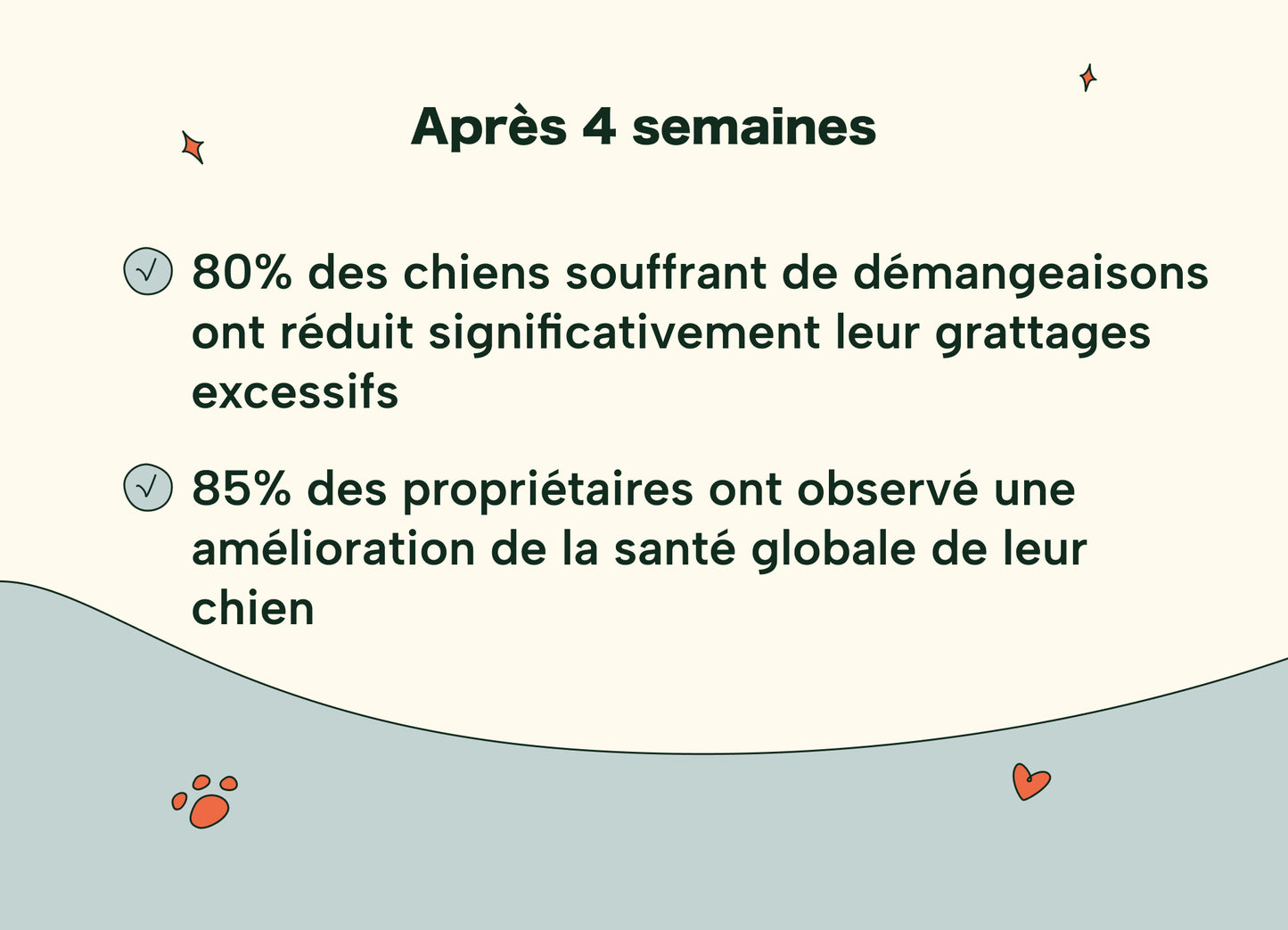 Friandises Naturelles Immunité et Anti-Démangeaisons