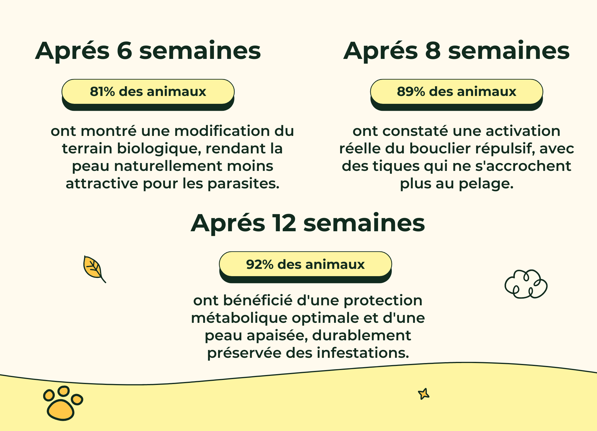 Friandises Naturelles Puces & Tiques