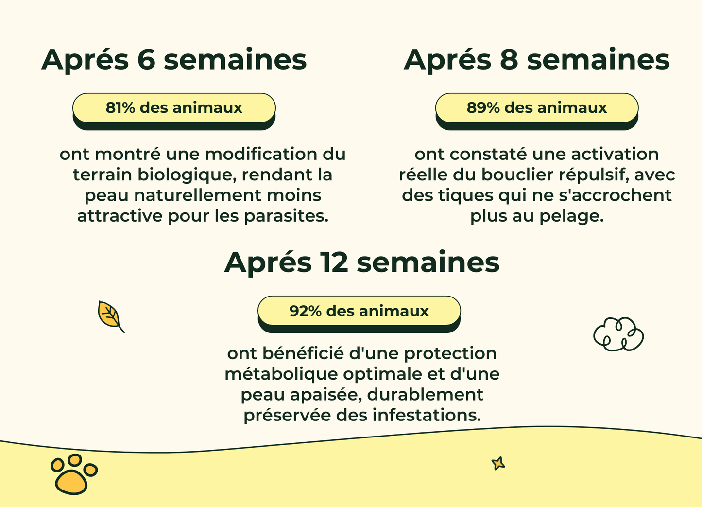 Friandises Naturelles Puces & Tiques